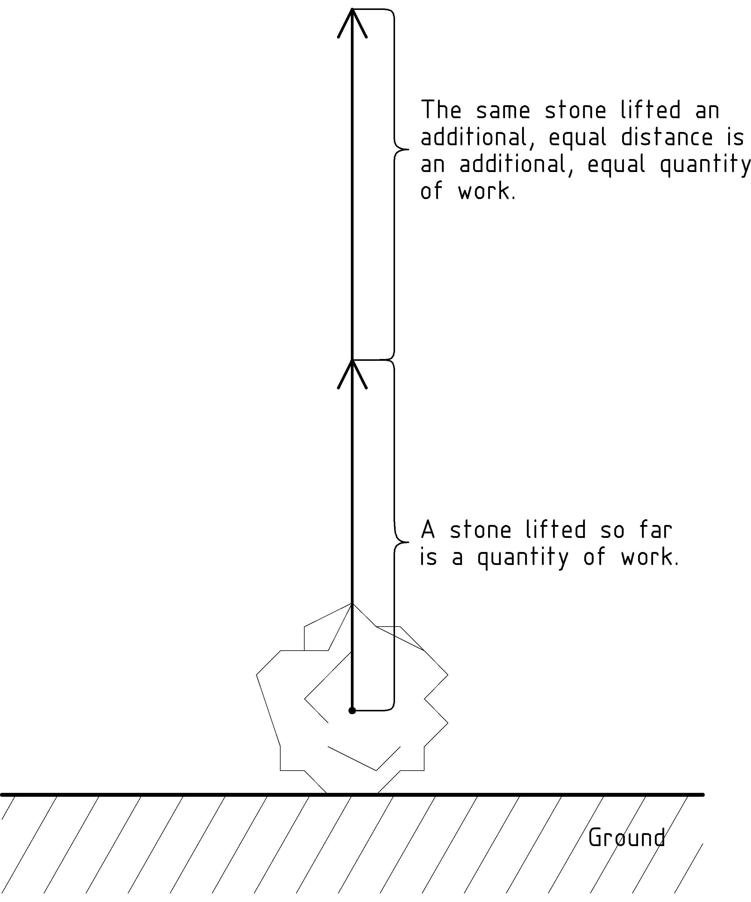 figure 1StoneTwiceAsFar.jpg