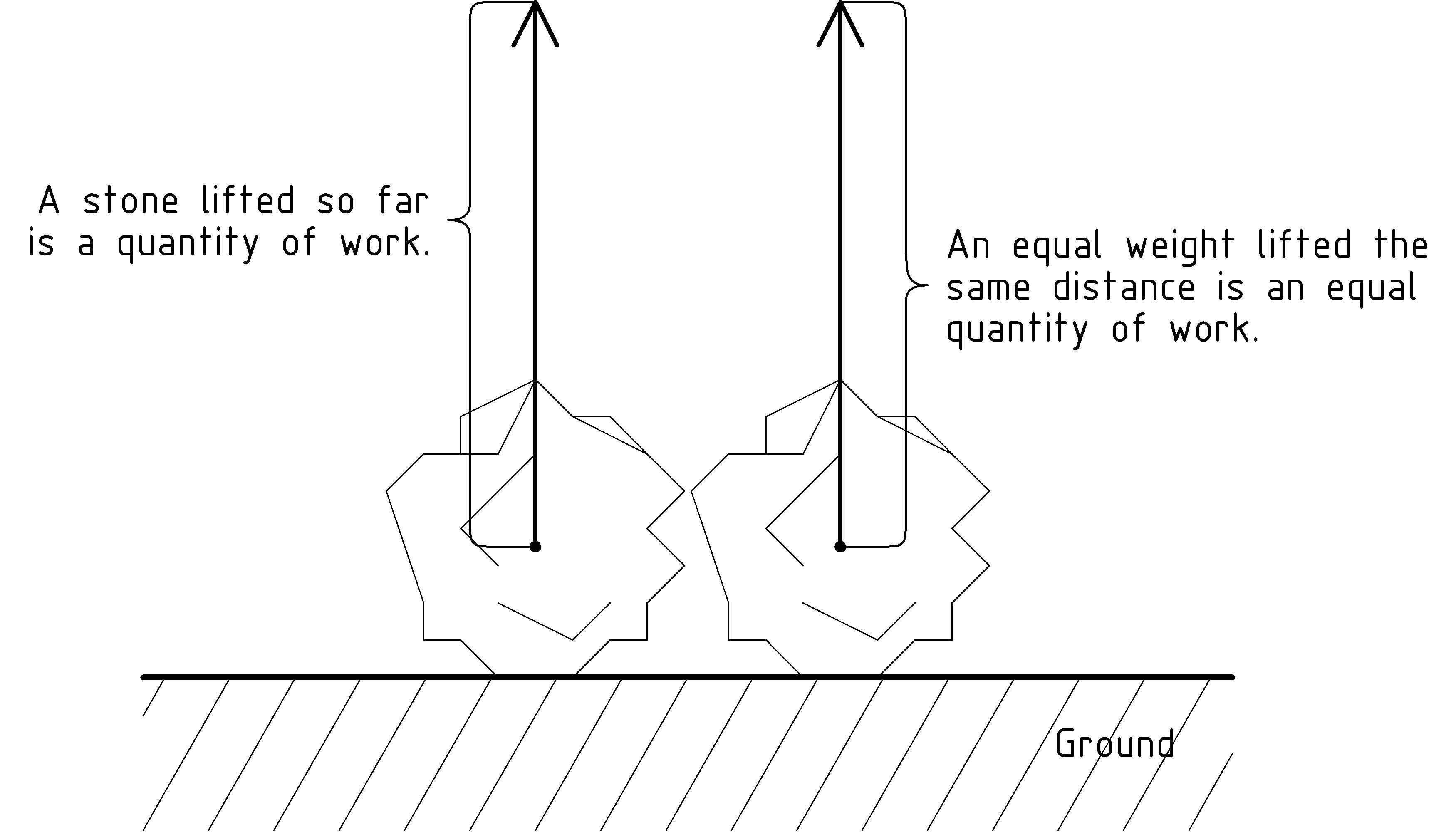 figure 1StoneTwiceAsMuch.jpg