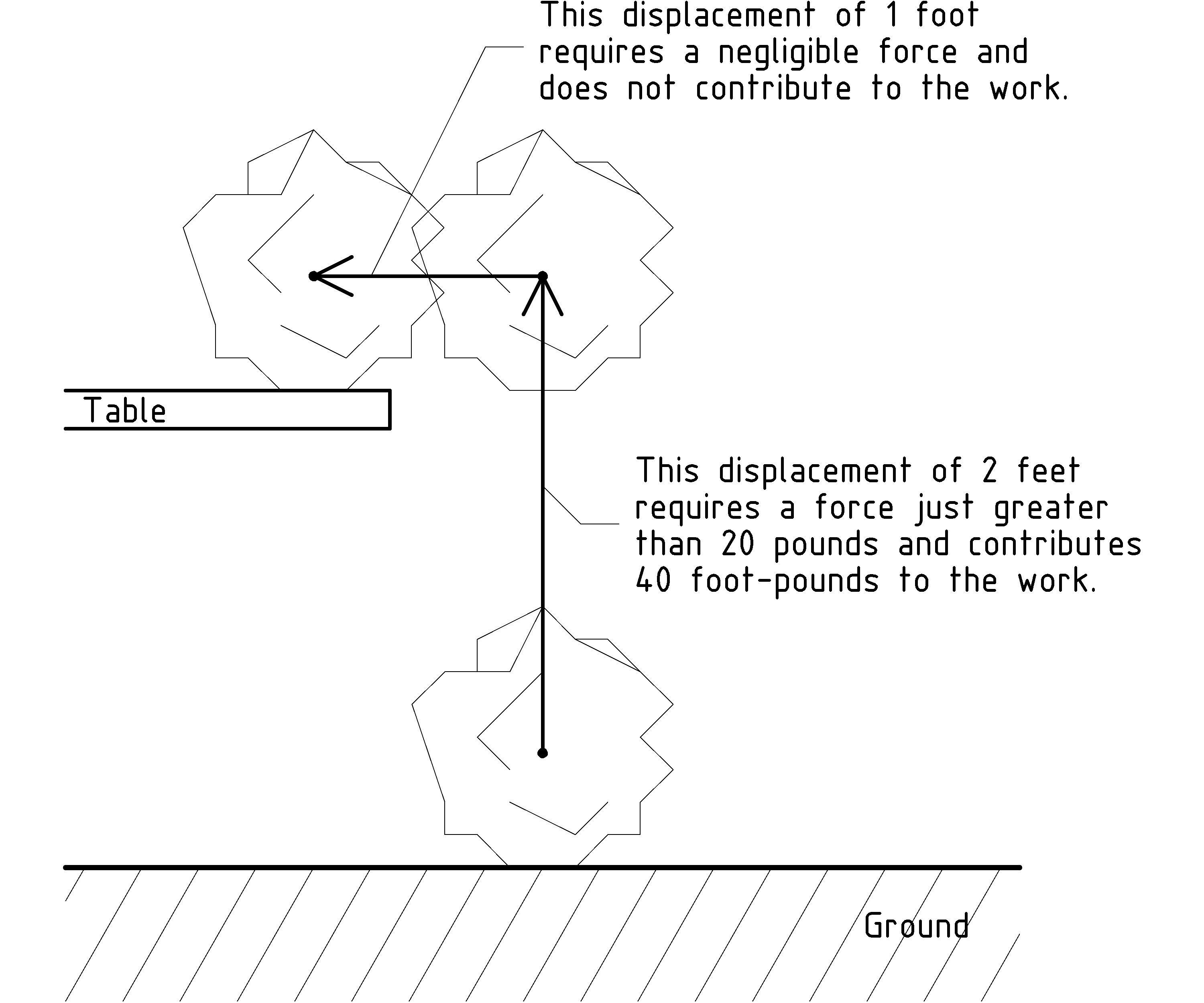 figure 1StoneUpAndOver.jpg