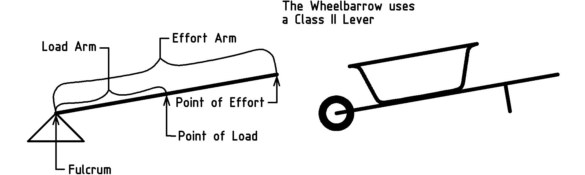 figure LeverClass2.png