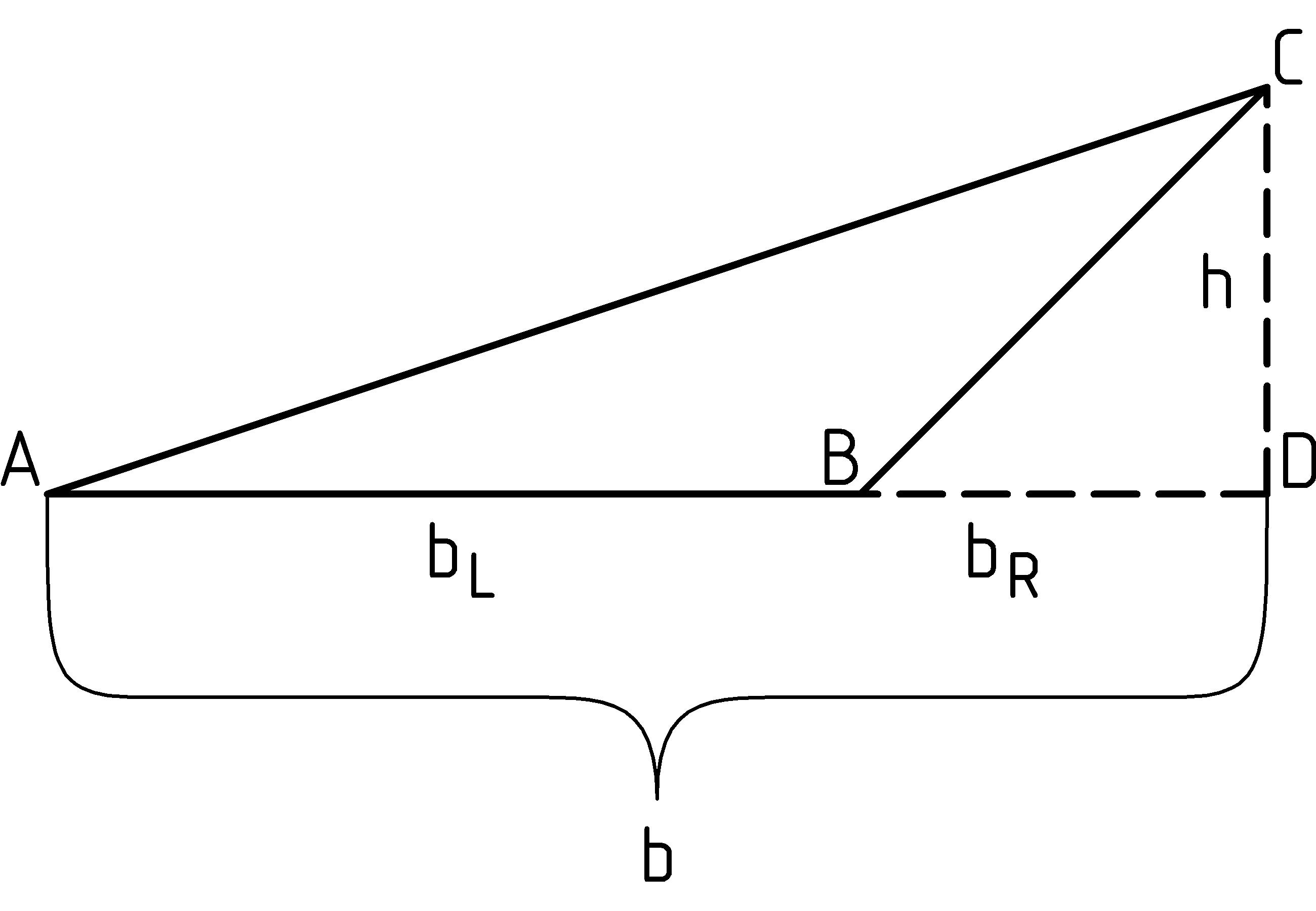 figure TriPeakNotOver.png