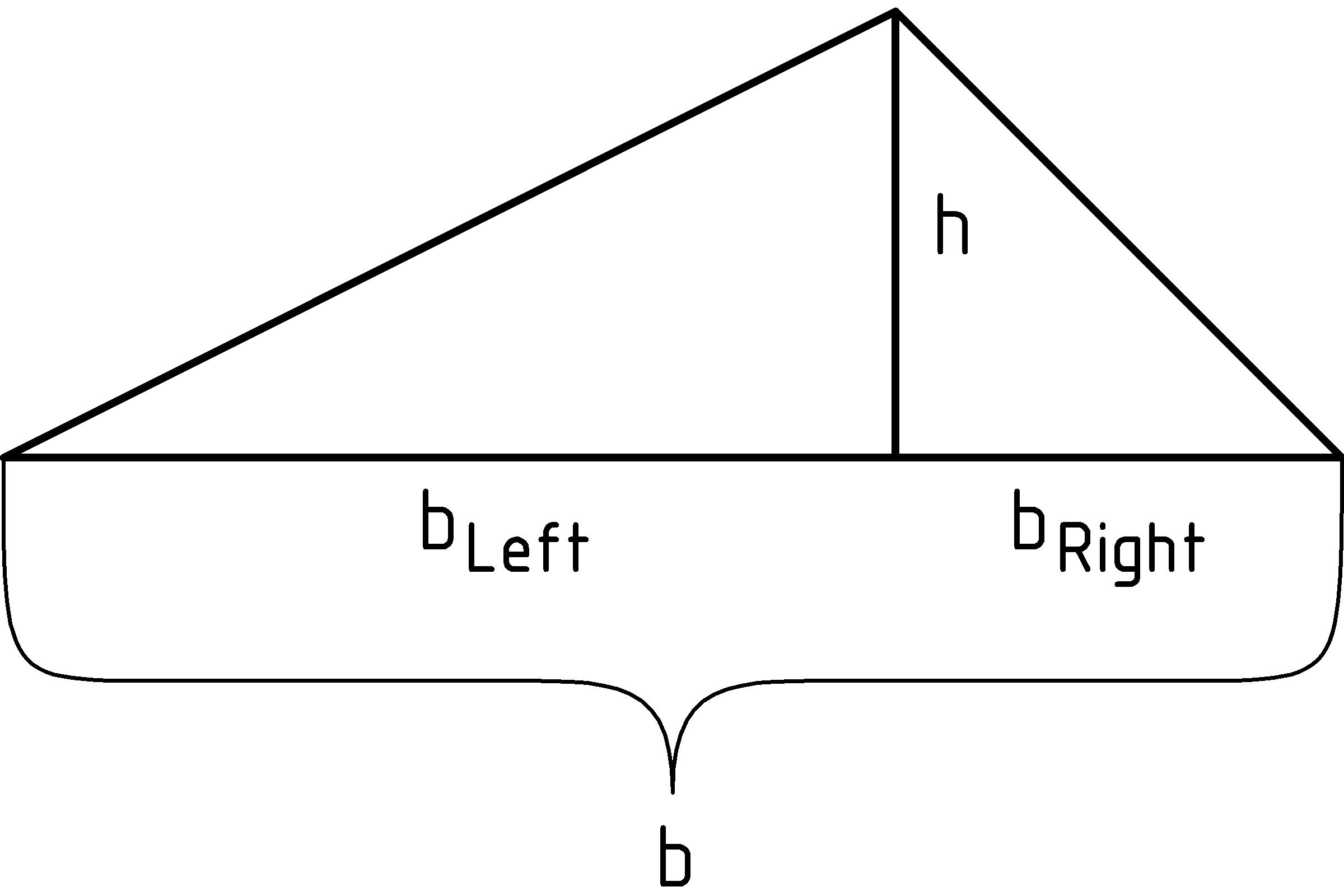 figure TriPeakOver.png
