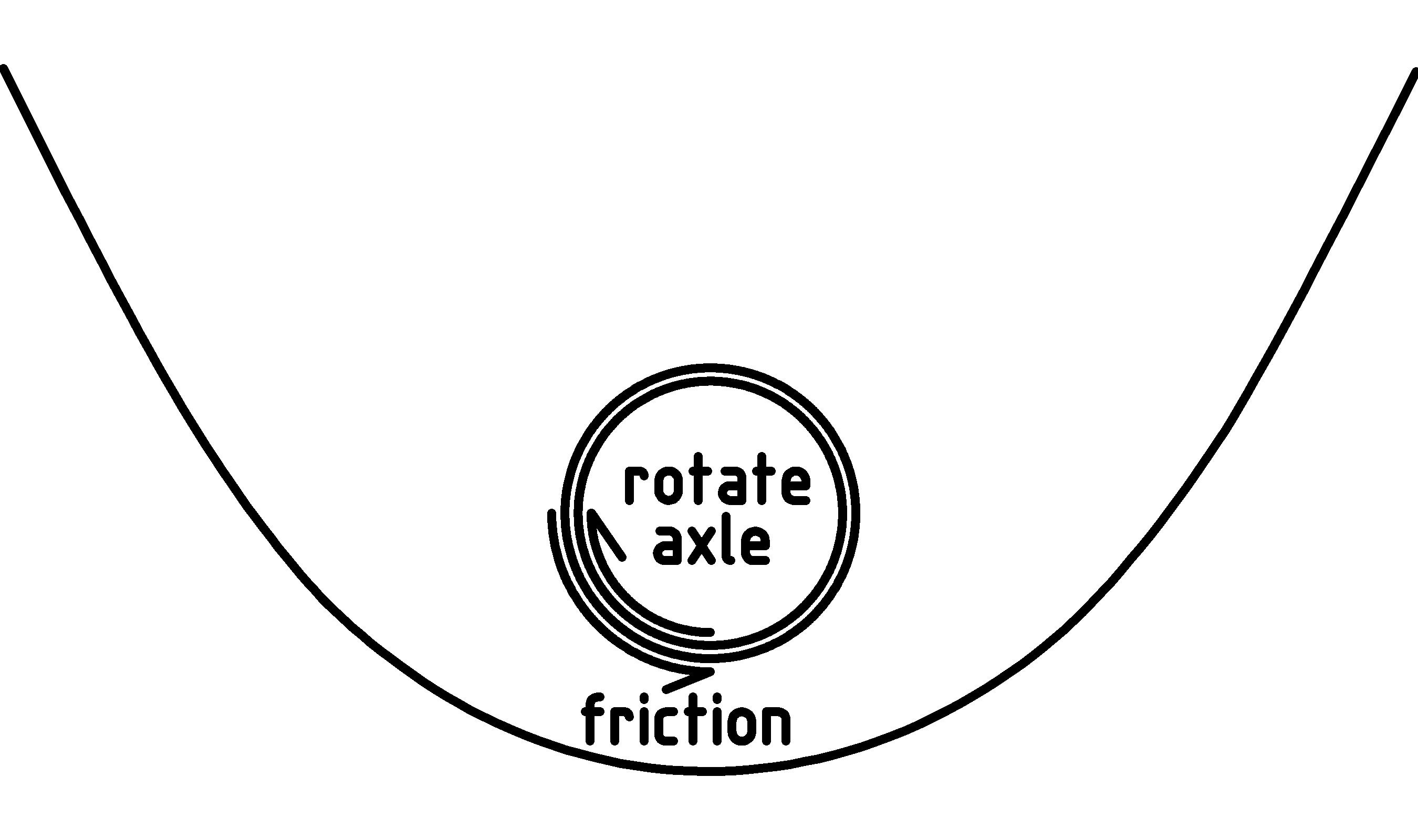 figure WheelAxleFriction.png
