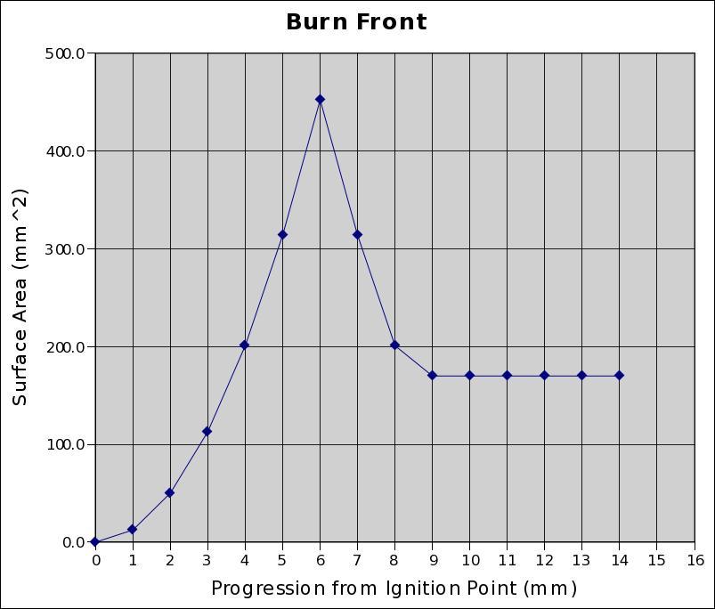 figure BurnSurfaceArea.jpg