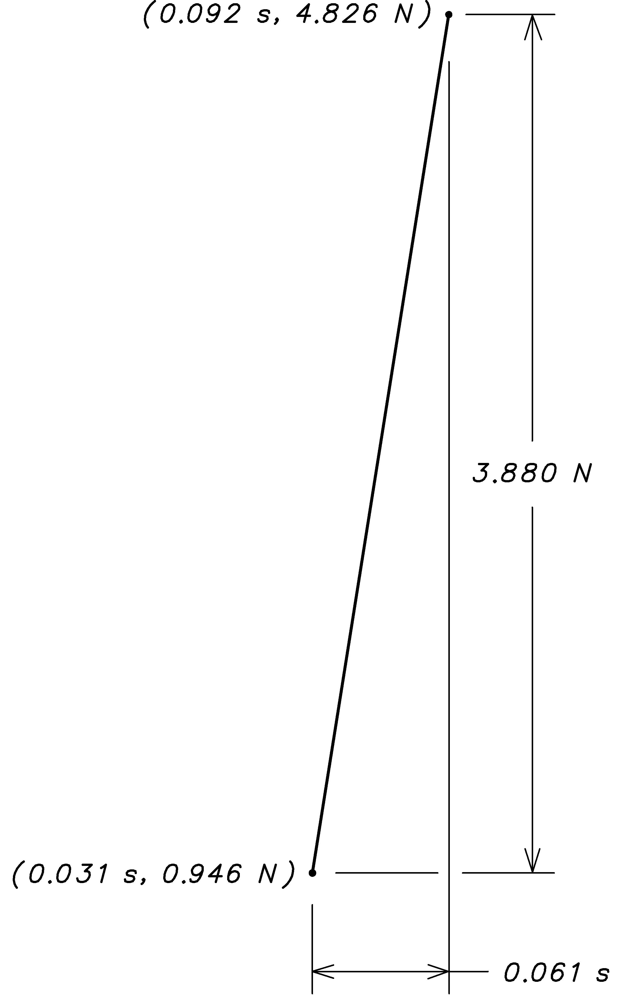 figure LineSlope.png