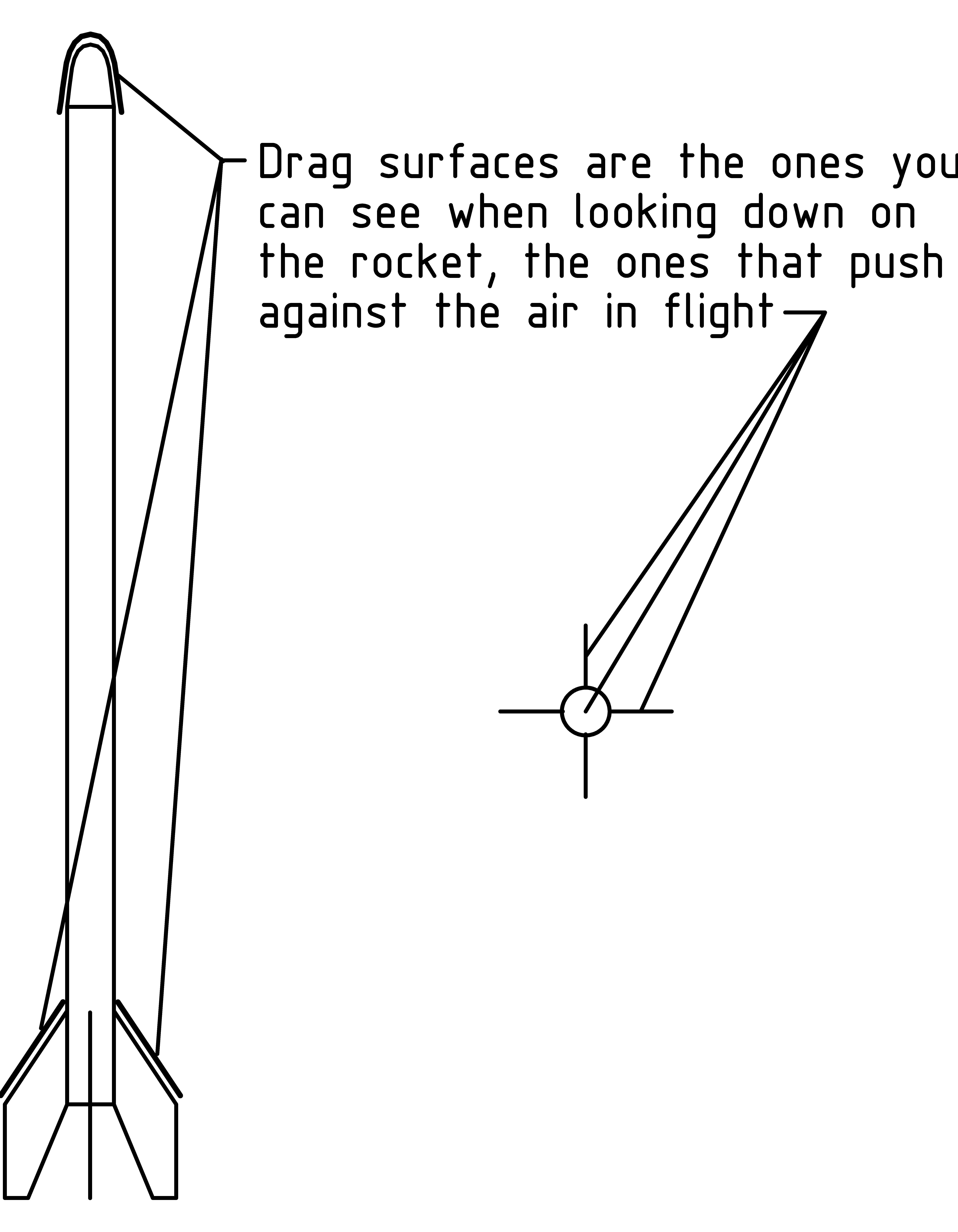 figure RocketDragSurfaces.jpg