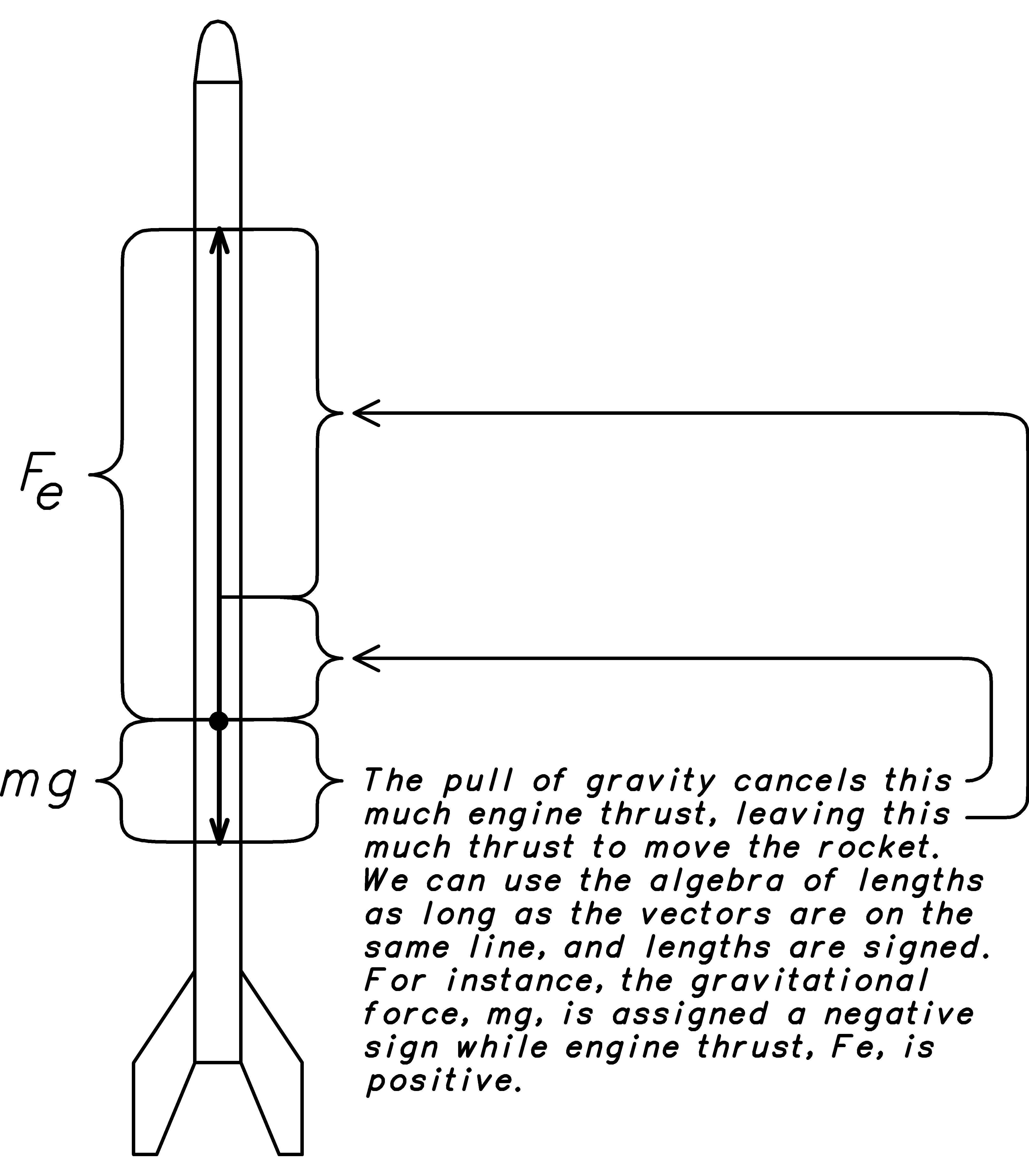 figure RocketForces.jpg