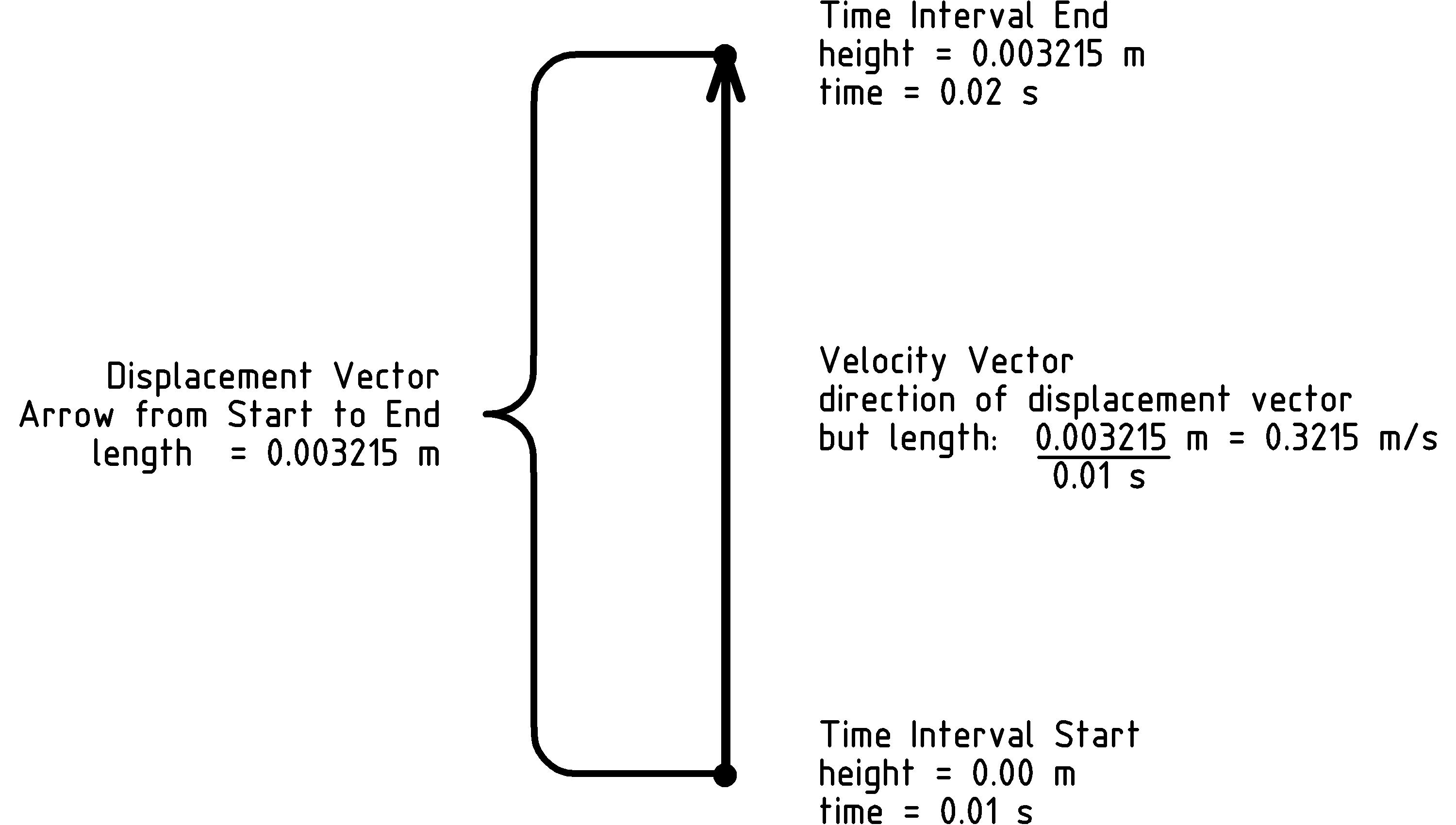 figure VelocityVx.png