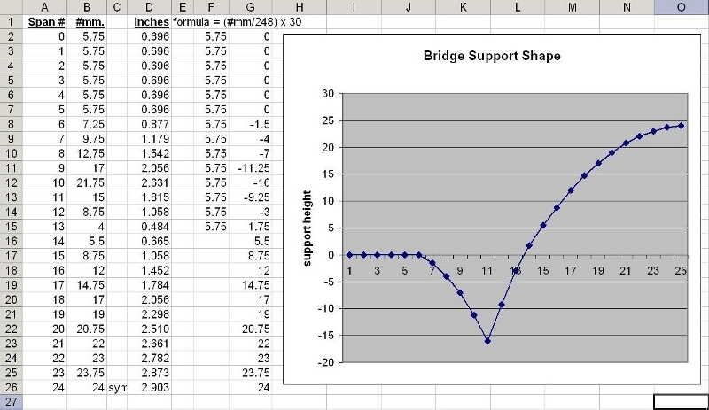 figure FremontSpreadsheet.jpg